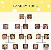 Image result for Godtubergowasu Family Tree