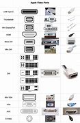 Image result for Apple TV USB Port