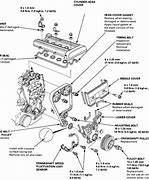 Image result for 2005 Honda CR-V Engine Diagram