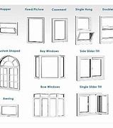 Image result for Different Types of Window Styles