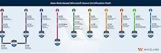 Image result for What Is the Certificate Path for Azure DevOps Certificate