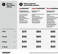 Image result for Verizon Mobile Data Plans
