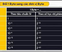 Image result for Bit Byte KB