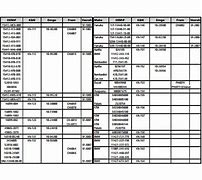 Image result for Purolator Oil Filter Cross Reference Chart