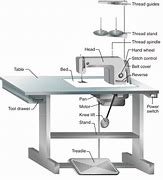 Image result for Drive Wheel Sewing Machine