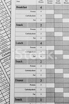 Zone Diet Food Block Chart Stock Photos Freeimages Com