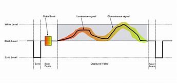 Image result for Tvep Signal Wave