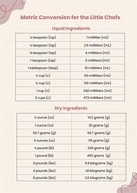 Image result for Measurement Conversion Chart for Kids
