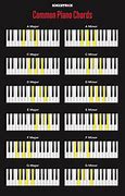 Image result for Piano Chords Sharps and Flats