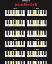 Image result for Chords in Keyboard