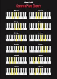 Image result for Piano Learning Chart Chords