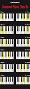 Image result for Learn Basic Piano Chords