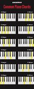 Image result for How to Read Chords On Piano