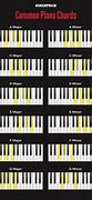 Image result for Piano Chord Shapes