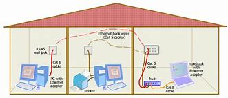 Image result for Home Ethernet Wiring Diagram