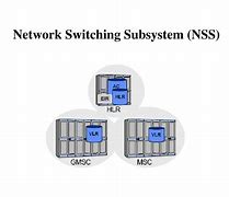 Image result for Network Switching Subsystem NSS