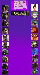 Image result for My The Jungle Book Recast Meme