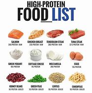 Image result for Best Source of Protein Food