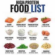 Image result for High Protein Foods