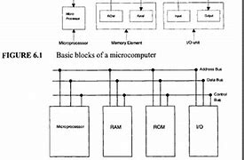 Image result for Microcomputer Architecture