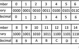 Image result for Hexadecimal Computer