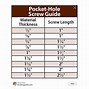 Image result for 4 48 Screw Size Chart
