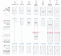 Image result for iPhone 12 Printable User Manual in Vietnamese