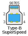 Image result for USB Type B Wikipedia
