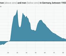 Image result for Standard Photo Sizes Chart