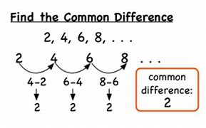 Image result for Determining the Common Difference