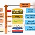 Image result for Lithium Battery Power Device Diagram