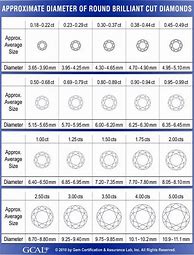 Image result for Diamond Chart Actual Size Printable