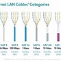 Image result for Cat 5 Ethernet Cable