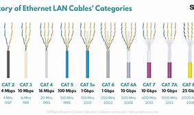 Image result for What Is a Cat 6 Ethernet Cable