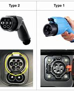 Image result for Photo of Electric Car Plug in Pic