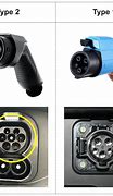 Image result for Electric Car Plug Types