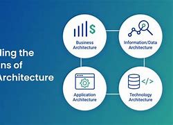 Image result for Domain Architecture