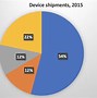 Image result for Evolution of the iOS Operating System