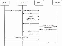 Image result for 5G Call Flow Diagram