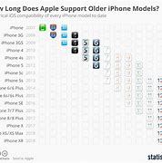 Image result for iPhone SE iOS 18