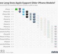 Image result for iPhone Chart Board
