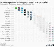 Image result for iPhone Models Compatible with iOS 17