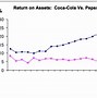 Image result for Pie Graph Coke vs Pepsi