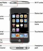 Image result for iPod Touch Controls Buttons