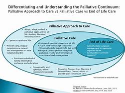 Image result for End of Life Care Plan