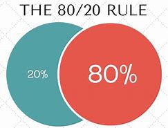 Image result for 80/20 Rule