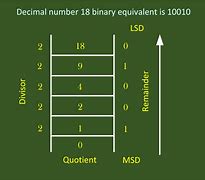 Image result for Binary Decimal Converter