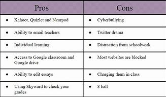 Image result for Pros and Cons of Phones