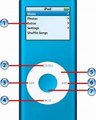 Image result for Identify iPod Model