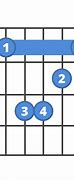 Image result for C Sharp Minor Scale Guitar